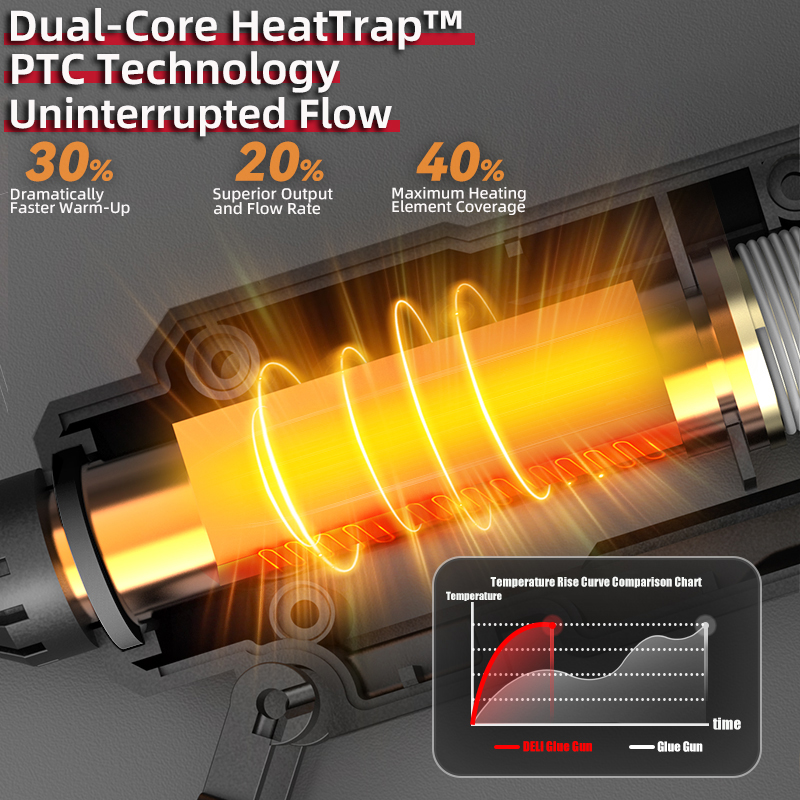 DELI-pistola de pegamento term - Heat Gun Small reseña y precio